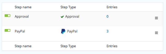 PayPal Step