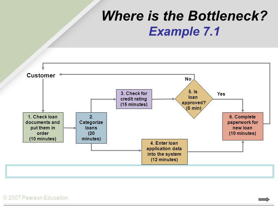 bottleneck diagram