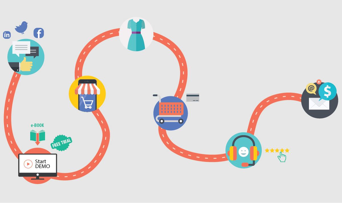 Customer Journey Chart