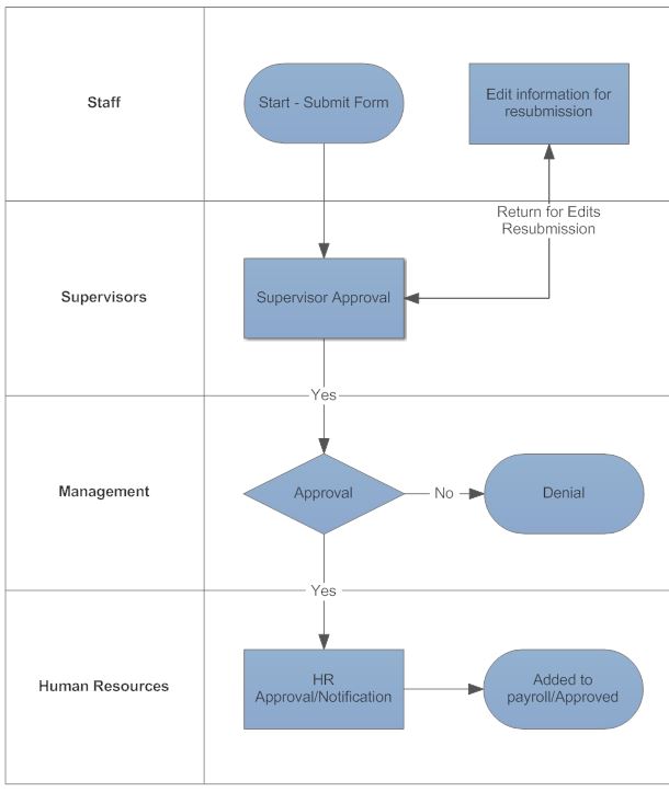 Here’s How Much Paper-Based Workflows Are Costing Your Clinic