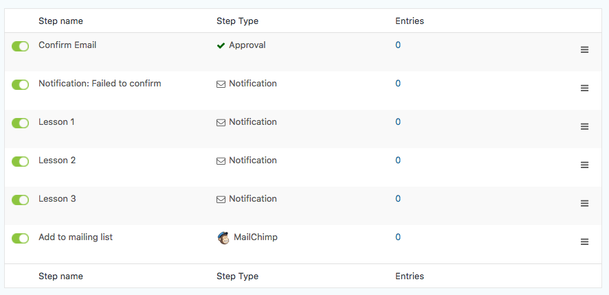 Email course gravity flow