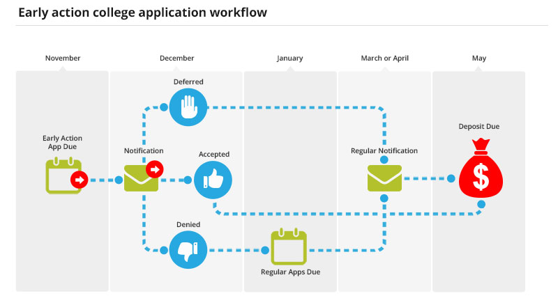 Customer journey mapping