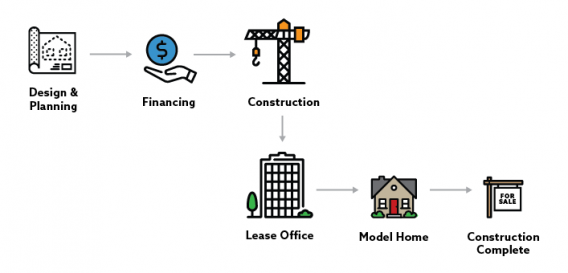 Customer journey mapping