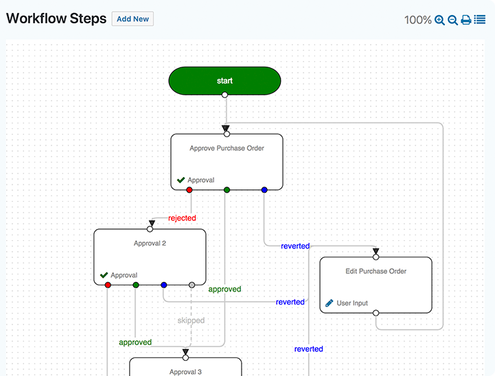 Client Intake Process Flow Chart