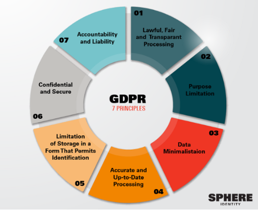 GDPR