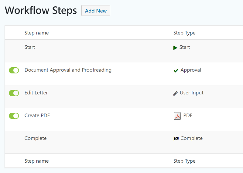 Letterhead workflow steps