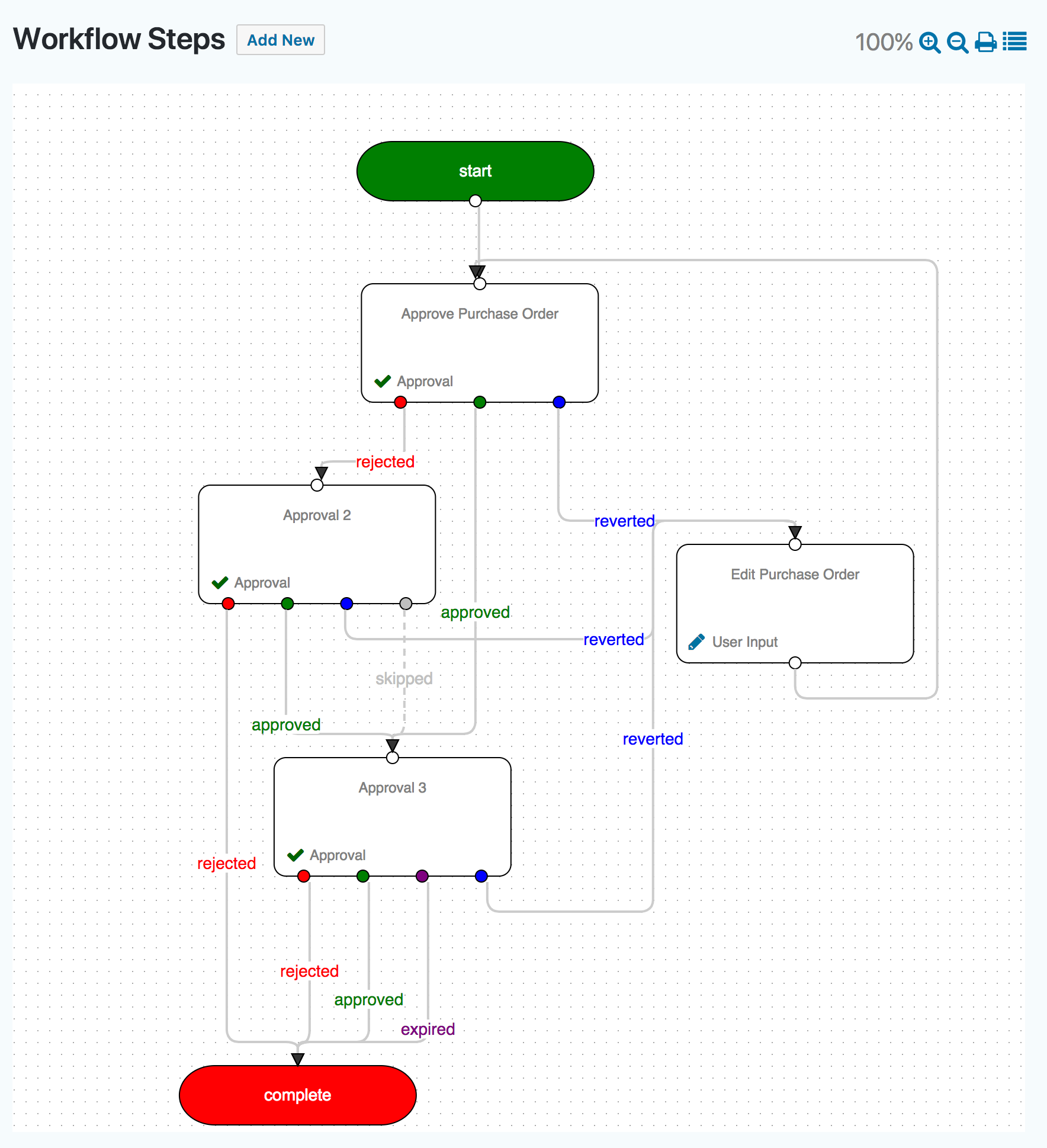 Flow Chart Form